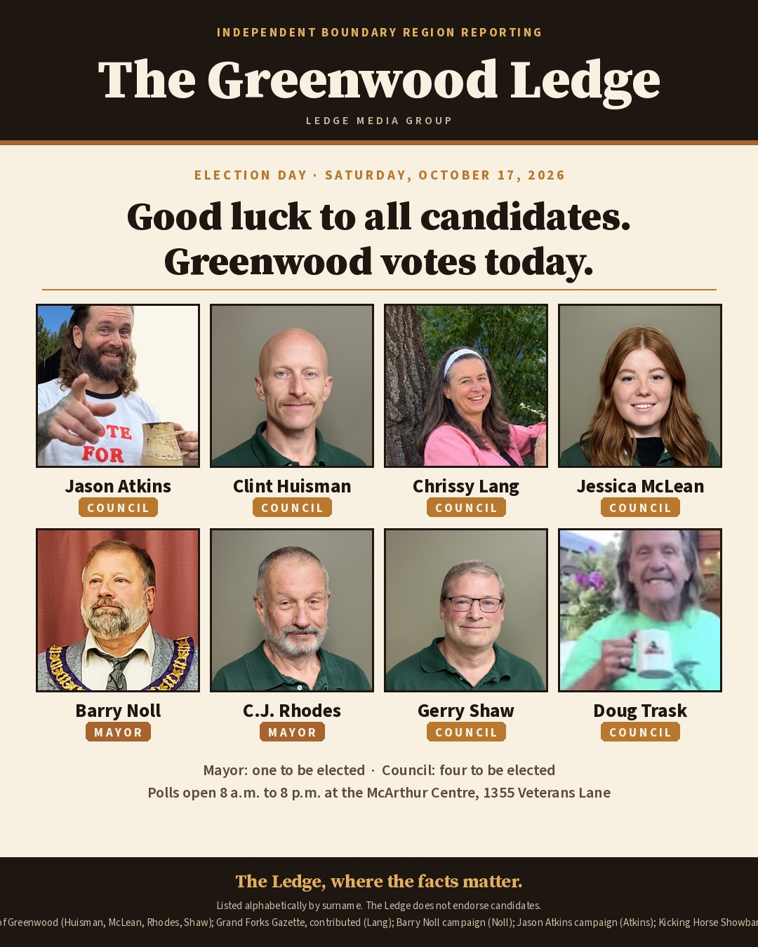 The Greenwood Ledge election day card: Good luck to all candidates. Greenwood votes today. Council candidates Jason Atkins, Clint Huisman, Chrissy Lang and Jessica McLean; mayor candidates Barry Noll and C.J. Rhodes; council candidates Gerry Shaw and Doug Trask. Polls open 8 a.m. to 8 p.m. at the McArthur Centre, 1355 Veterans Lane.